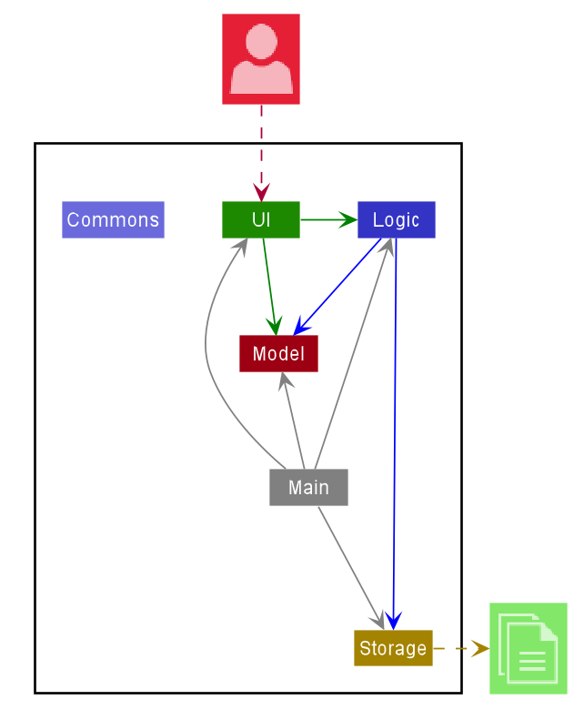 Architecture Class Diagram