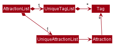 BetterModelClassDiagram